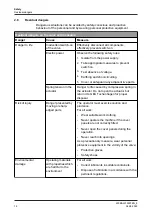 Preview for 16 page of GEA D-tec D Operating	 Instruction