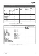 Preview for 25 page of GEA D-tec D Operating	 Instruction