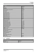 Preview for 27 page of GEA D-tec D Operating	 Instruction