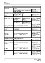 Preview for 44 page of GEA D-tec D Operating	 Instruction