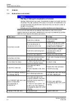 Preview for 82 page of GEA D-tec D Operating	 Instruction