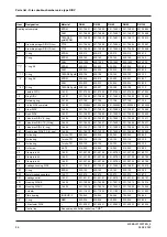 Preview for 86 page of GEA D-tec D Operating	 Instruction