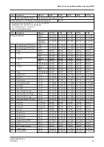 Preview for 87 page of GEA D-tec D Operating	 Instruction