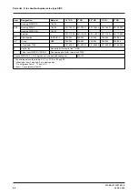 Preview for 88 page of GEA D-tec D Operating	 Instruction