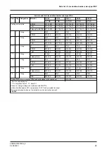 Preview for 89 page of GEA D-tec D Operating	 Instruction