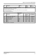 Preview for 93 page of GEA D-tec D Operating	 Instruction