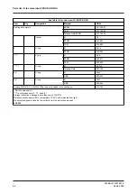 Preview for 94 page of GEA D-tec D Operating	 Instruction