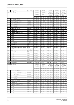 Preview for 96 page of GEA D-tec D Operating	 Instruction