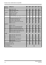 Preview for 100 page of GEA D-tec D Operating	 Instruction