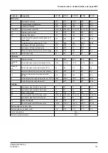 Preview for 101 page of GEA D-tec D Operating	 Instruction