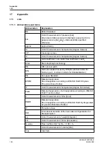 Preview for 102 page of GEA D-tec D Operating	 Instruction