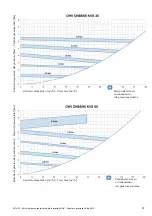 Preview for 15 page of GEA DHV DN40/40 KVS 10 Operating Instructions Manual