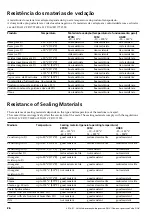 Preview for 28 page of GEA DHV DN65/50 KVS 16 Operating Instructions Manual