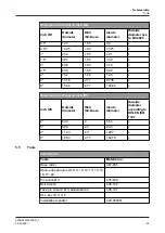 Preview for 27 page of GEA ECOspace Operating	 Instruction