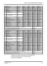 Preview for 53 page of GEA ECOspace Operating	 Instruction