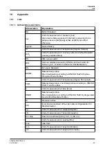 Preview for 63 page of GEA ECOspace Operating	 Instruction