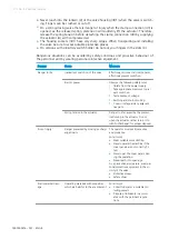 Preview for 18 page of GEA ECOVENT N ECO Series Operating Instructions Manual