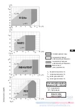 Preview for 9 page of GEA HG22e Series Assembly Instructions Manual