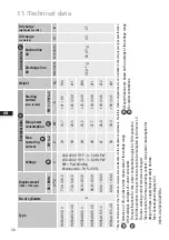 Preview for 36 page of GEA HG44e Assembly Instructions Manual