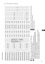 Preview for 35 page of GEA HGX34/110-4 ML CO2 T Assembly Instructions Manual