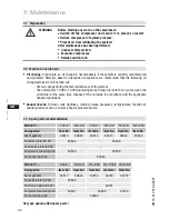 Предварительный просмотр 24 страницы GEA HGX34P Series Assembly Instructions Manual