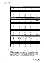 Предварительный просмотр 20 страницы GEA Hilge HYGIA ADAPTA Operating Instruction