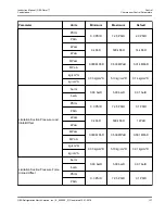 Предварительный просмотр 137 страницы GEA Omni Instruction Manual