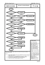 Предварительный просмотр 262 страницы GEA ONE 11TS Instructions For Use And Maintenance Manual