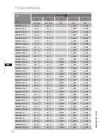 Preview for 16 page of GEA SHA series Assembly Instructions Manual