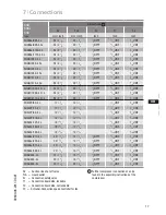 Предварительный просмотр 17 страницы GEA SHA series Assembly Instructions Manual