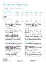 Preview for 4 page of GEA SVA 455 Series Operating Instructions Manual