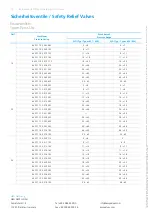 Preview for 12 page of GEA SVA 455 Series Operating Instructions Manual