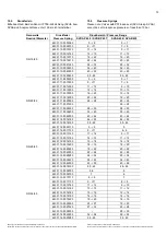 Preview for 13 page of GEA SVAB Operating Instructions Manual