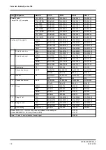 Preview for 78 page of GEA T-smart 7 Operating	 Instruction