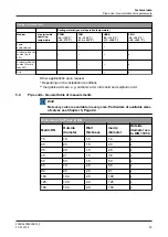 Предварительный просмотр 25 страницы GEA T-smart 7 Operating Instruction