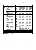 Предварительный просмотр 59 страницы GEA T-smart 7 Operating Instruction