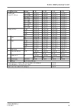 Предварительный просмотр 65 страницы GEA T-smart 7 Operating Instruction