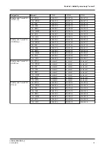 Предварительный просмотр 71 страницы GEA T-smart 7 Operating Instruction