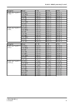 Предварительный просмотр 73 страницы GEA T-smart 7 Operating Instruction