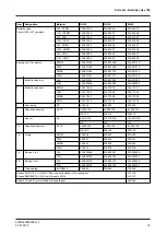 Preview for 79 page of GEA T-smart 7 Operating Instruction