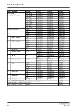 Preview for 80 page of GEA T-smart 7 Operating Instruction