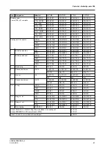 Preview for 81 page of GEA T-smart 7 Operating Instruction