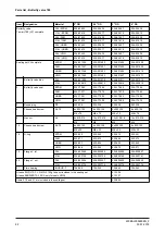 Preview for 82 page of GEA T-smart 7 Operating Instruction