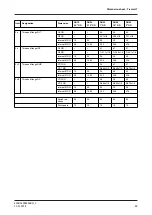 Preview for 85 page of GEA T-smart 7 Operating Instruction