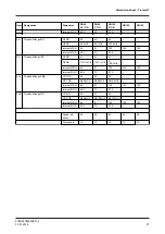 Preview for 87 page of GEA T-smart 7 Operating Instruction