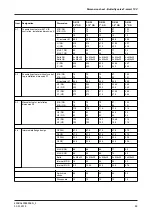 Preview for 89 page of GEA T-smart 7 Operating Instruction