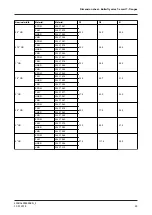 Preview for 93 page of GEA T-smart 7 Operating Instruction