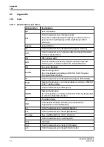 Preview for 94 page of GEA T-smart 7 Operating Instruction