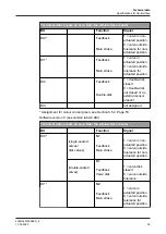 Preview for 33 page of GEA T.VIS A-15 Operating Instructions Manual