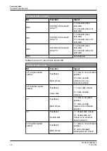 Preview for 36 page of GEA T.VIS A-15 Operating Instructions Manual